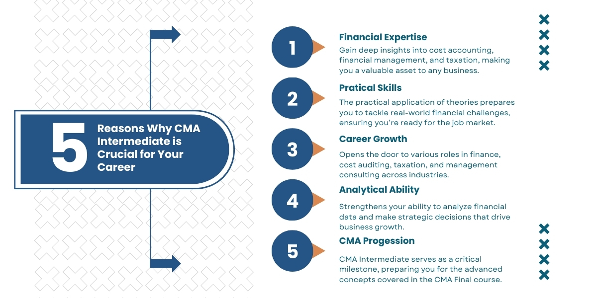 CMA Intermediate