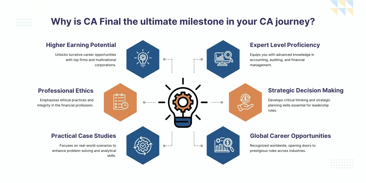 ca final course